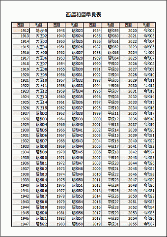 西暦和暦早見表のテンプレート