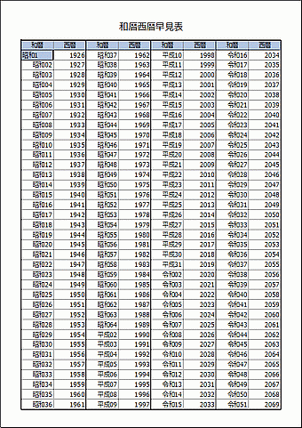 無料でダウンロードできる和暦西暦早見表