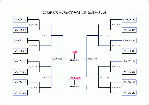 2022FIFAワールドカップ組み合わせ表と放送予定のテンプレート