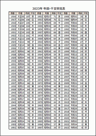 無料でダウンロードできる和暦西暦早見表
