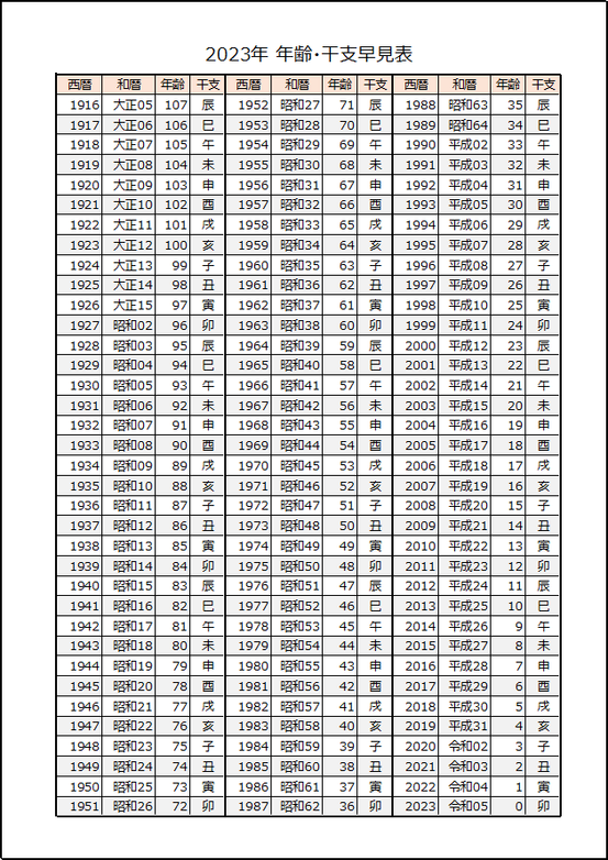 2023年（令和5年） 年齢・干支早見表（A4縦）Excelテンプレート見本