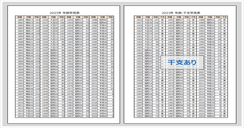 2023年（令和5年）年齢早見表・干支早見表（Excel無料）｜西暦・和暦・年齢・干支を一覧で確認