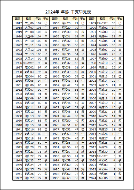 2024年（令和6年） 年齢・干支早見表（A4縦）Excelテンプレート見本
