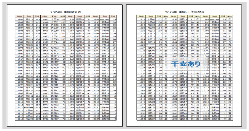 2024年（令和6年）年齢早見表・干支早見表（Excel無料）｜西暦・和暦・年齢・干支を一覧で確認
