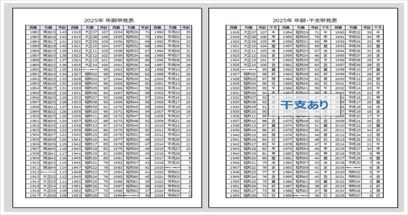 2025年（令和7年）年齢早見表・干支早見表（Excel無料）｜西暦・和暦・年齢・干支を一覧で確認