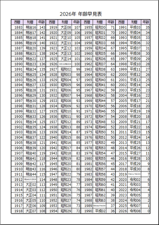 年齢・干支早見表のテンプレート