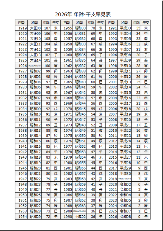 無料でダウンロードできる和暦西暦早見表