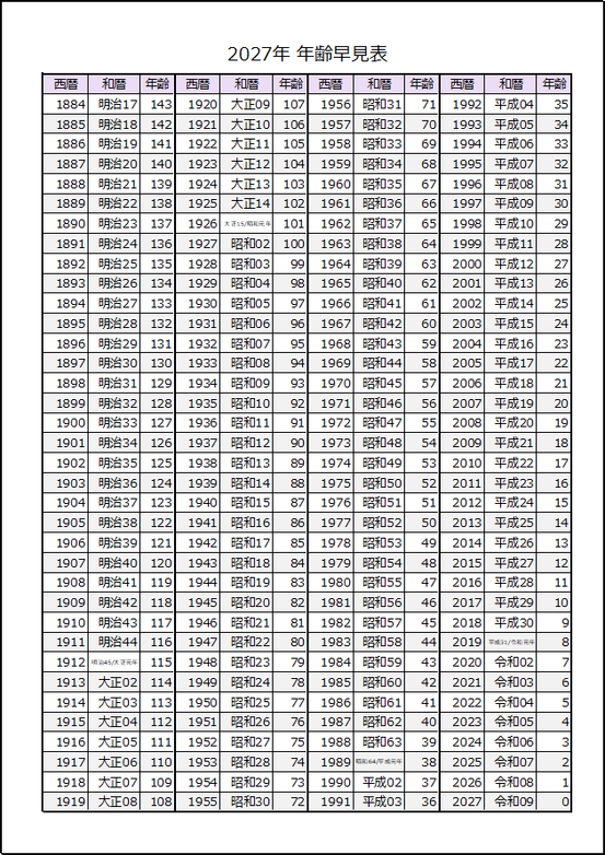 年齢・干支早見表のテンプレート