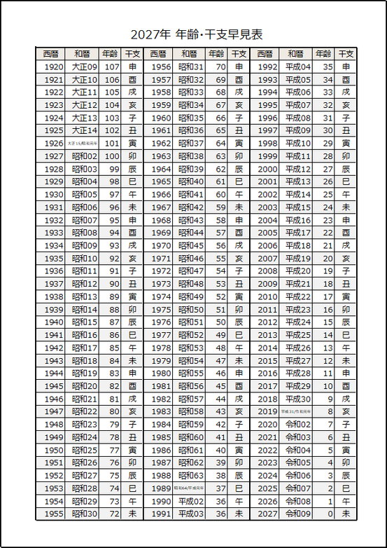 無料でダウンロードできる和暦西暦早見表