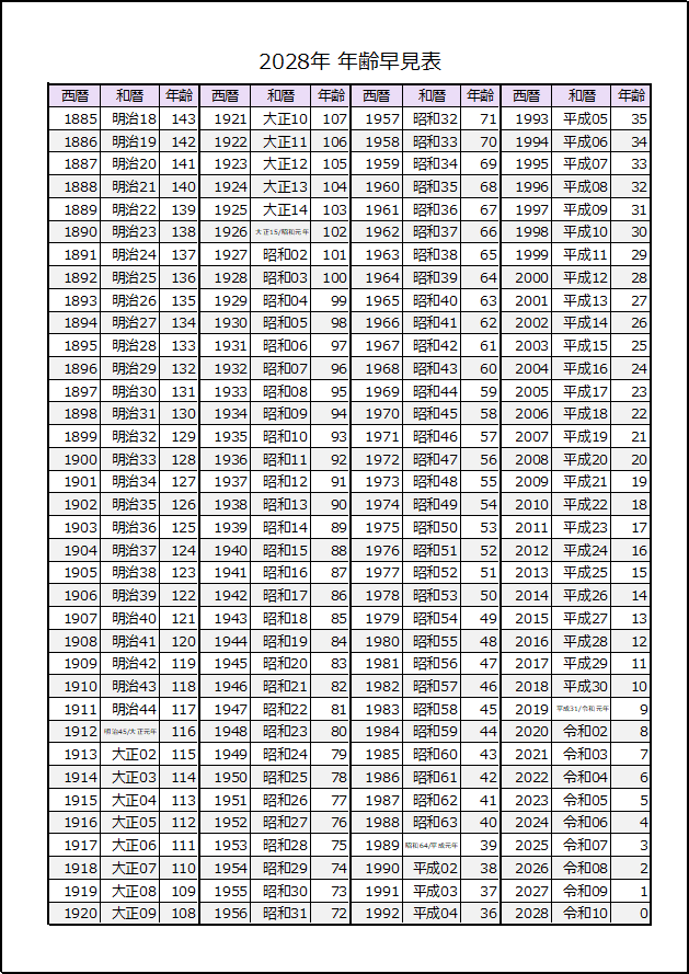 テンプレート1：2028年 年齢早見表（広範囲網羅型）