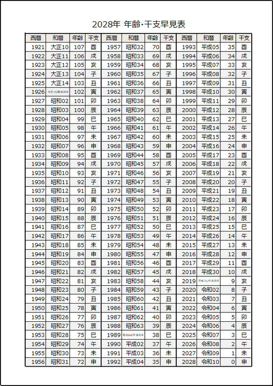 テンプレート2：2028年 年齢・干支早見表（実用コンパクト型）
