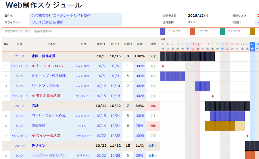 Web制作ガントチャートの拡大画像｜タスク名・担当者・開始日・終了日・営業日数・進捗率・作業状況の表示例