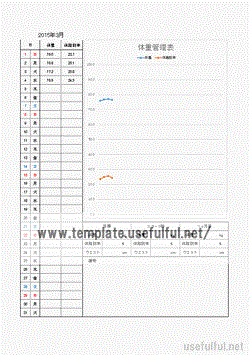 Excelで作成した体重管理表