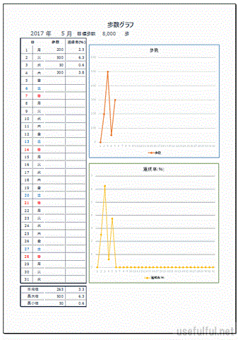 Excelで作成した歩数表と歩数グラフ