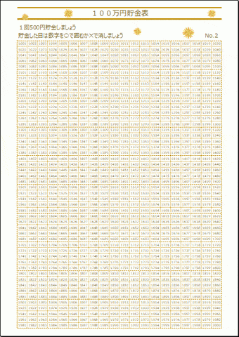 Excelで作成した１００万円貯金表