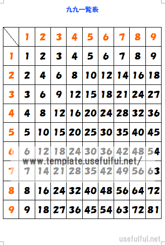 九九表のテンプレート