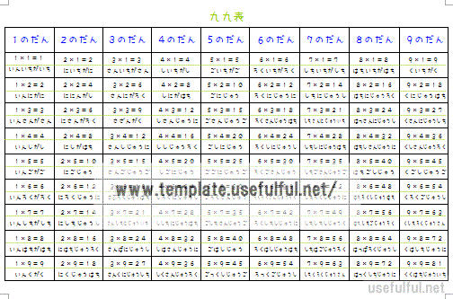 Wordで作成した九九表