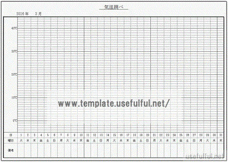 自由研究 気温調べ グラフと表形式の2書式 Excelで作成 無料