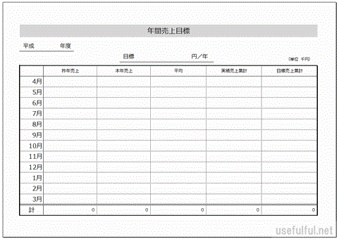 Excelで作成した年間売上目標