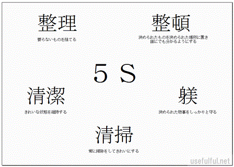 Excelで作成した５Ｓのポスター