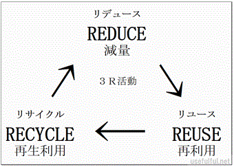 ３Ｒ活動掲示物のテンプレート