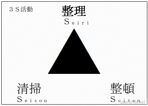 ３Ｓ活動のポスターのテンプレート